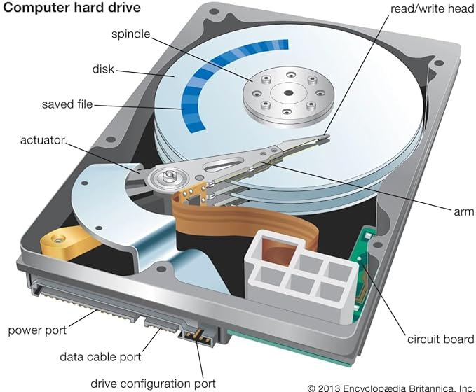 Aver-TEK 500GB SATA Hard Drive