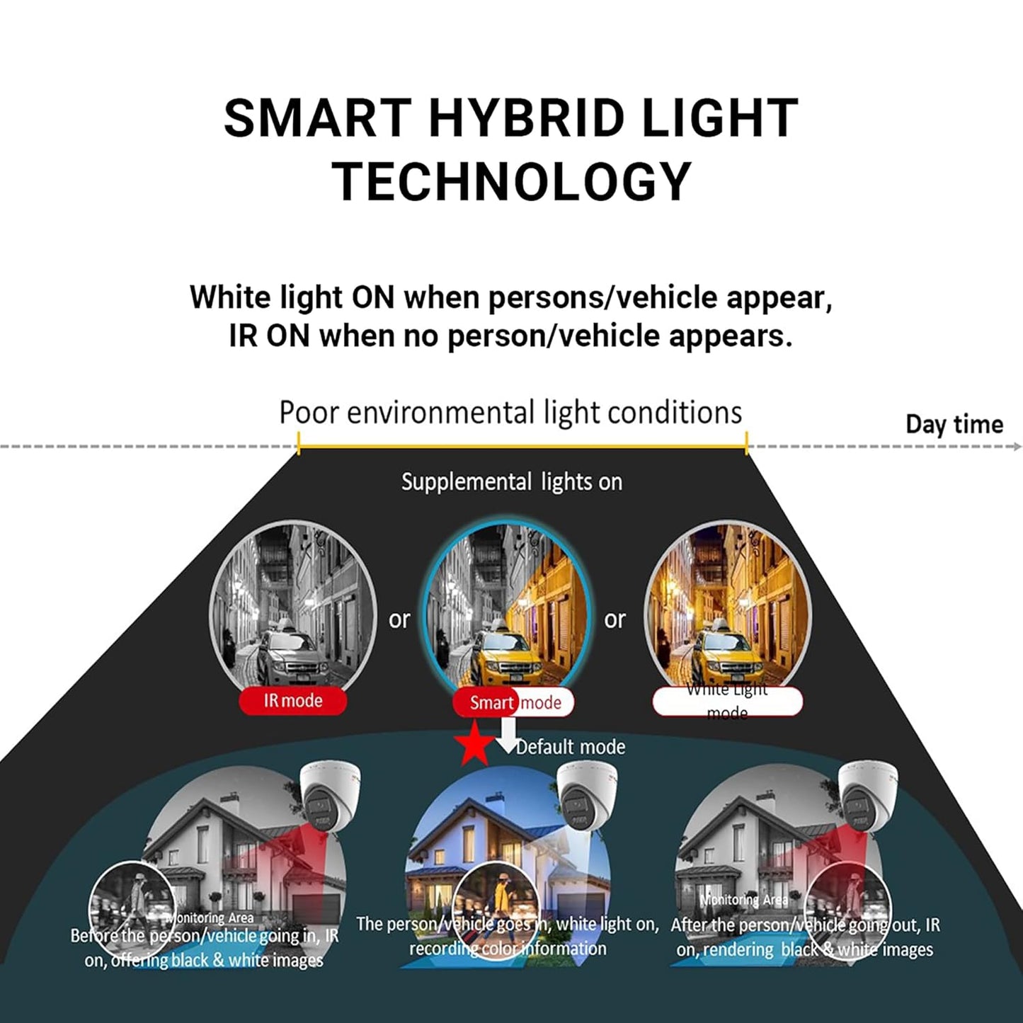 HIKVISION 4MP Smart 4G Hybrid Light Fixed Bullet CCTV Camera | Human & Vehicle Detection | Support 4G LTE(Nano SIM)| 2Way Audio | Storage upto 512 GB(SDcard slot) | Water Resistant |DS-2CD1043G2-LIDUF